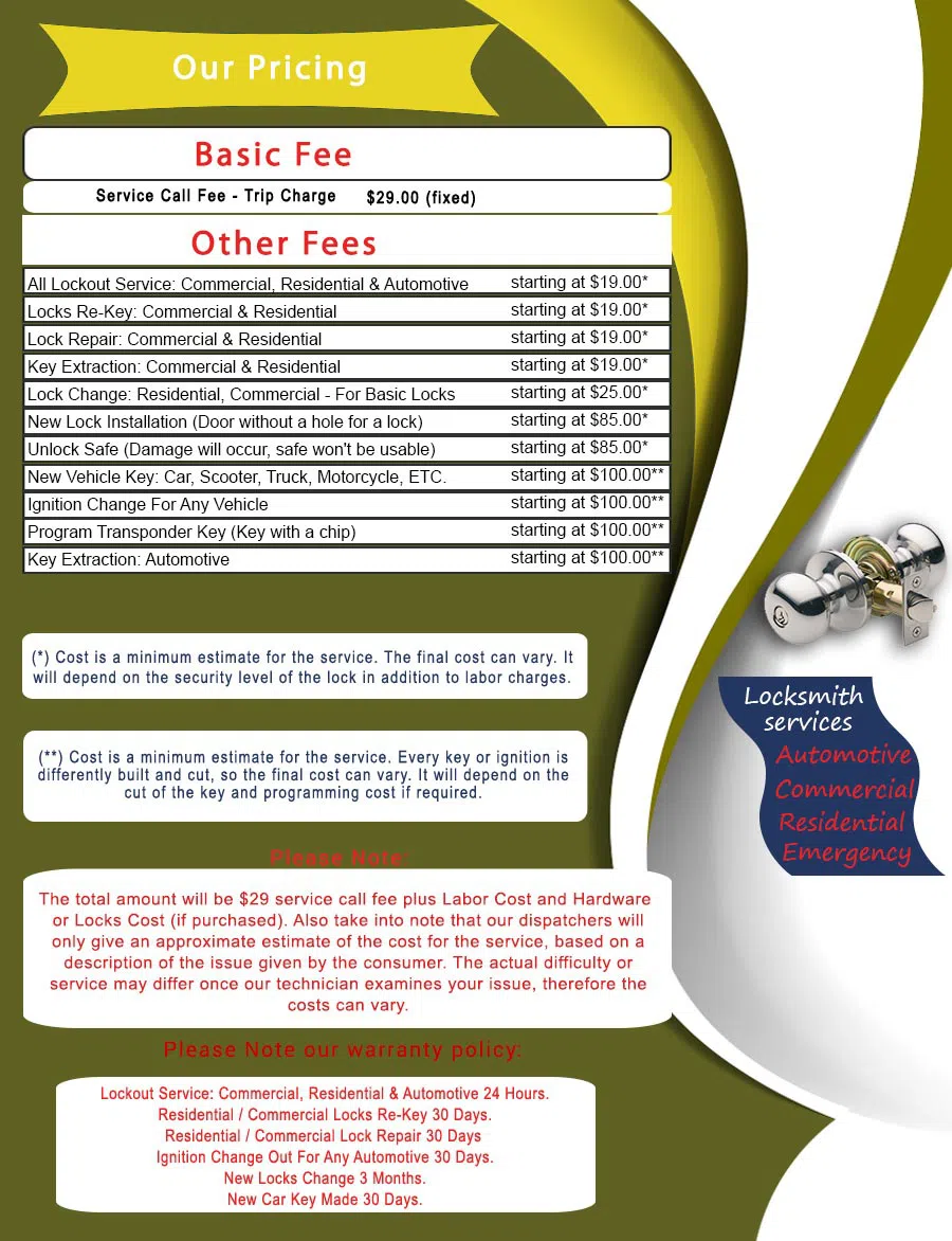 Master Locksmith Store Tucson, AZ 520-208-6143